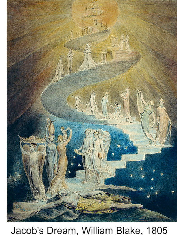 Jacob's Dream, William Blake, 1805